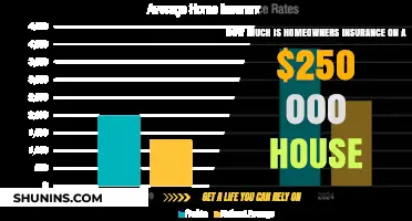 Home Insurance: The True Cost of Peace of Mind