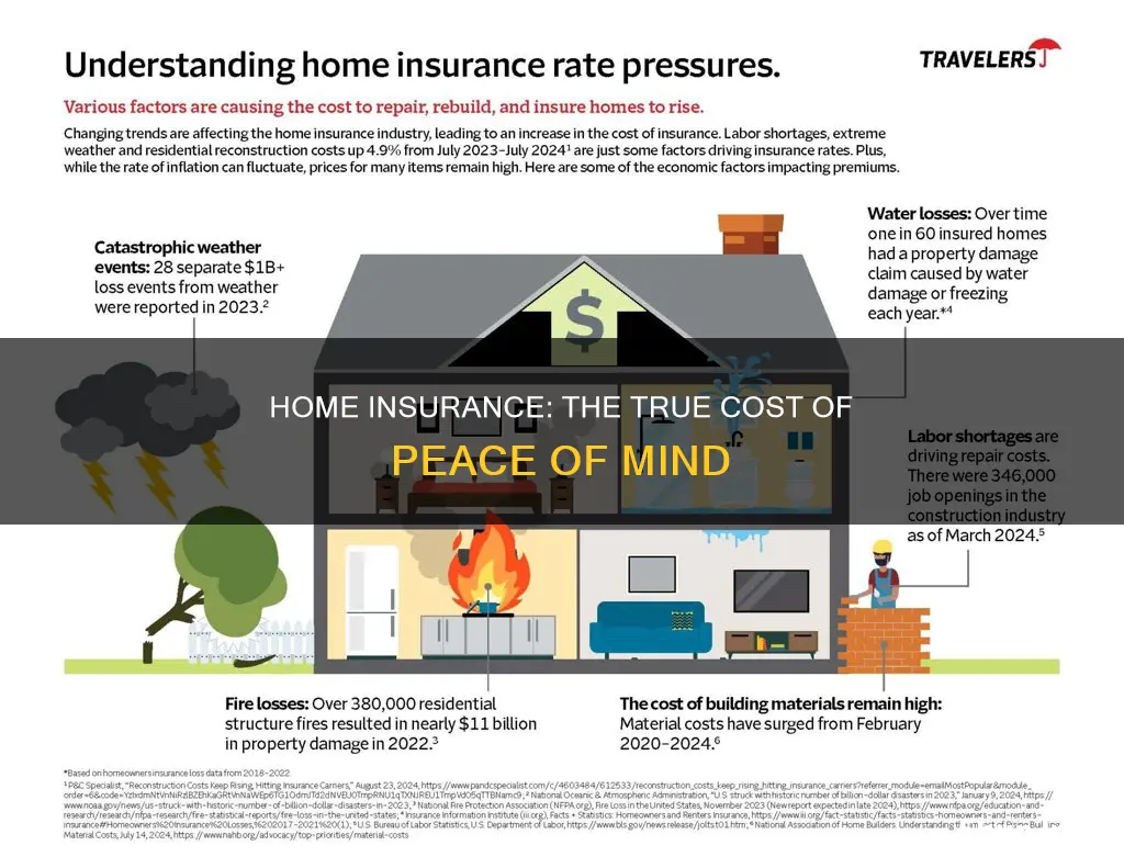 how much is homeowners insurance on a $250 000 house