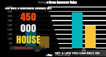 Home Insurance: The Cost of Peace of Mind