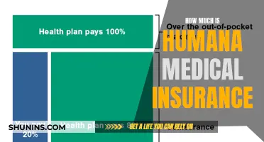 Understanding Humana Medical Insurance Costs and Coverage