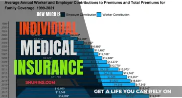 Individual Medical Insurance: Understanding the Cost Breakdown