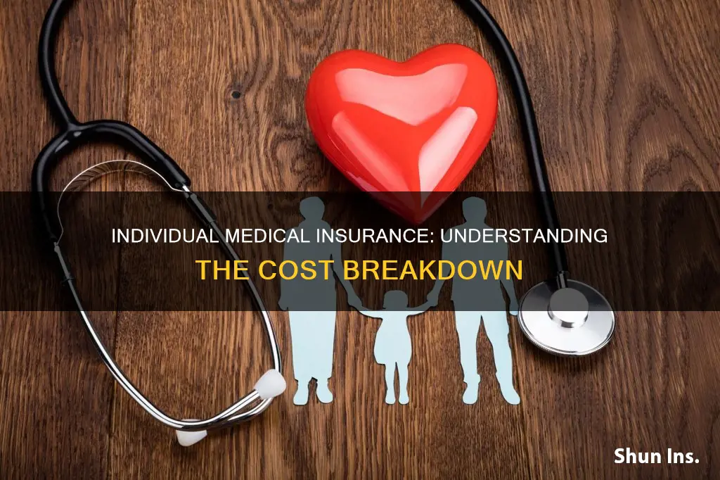 how much is individual medical insurance