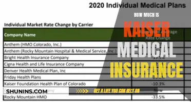 Kaiser Medical Insurance: Unlocking Affordable Healthcare Coverage