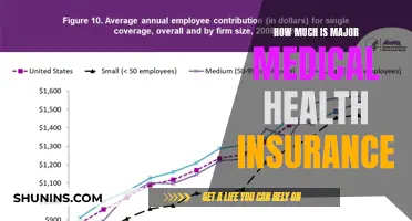 Understanding Major Medical Health Insurance Costs and Coverage