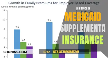 Medicaid Supplemental Insurance: Understanding the Costs and Benefits