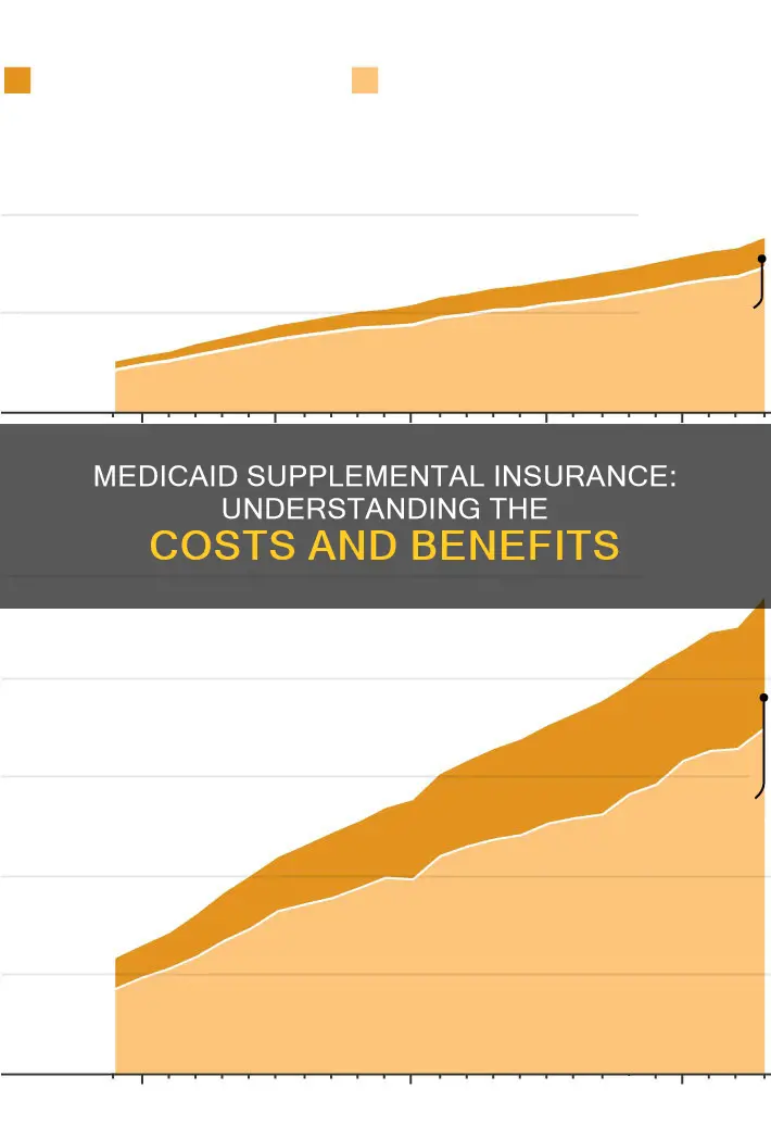 how much is medicaid supplemental insurance