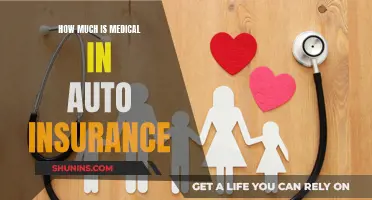 Auto Insurance Medical Coverage: How Much is Enough?