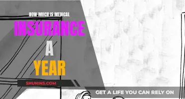 Annual Medical Insurance Costs: How Much Do They Vary?