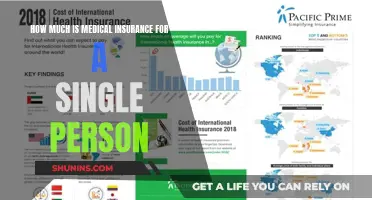 Medical Insurance Costs: Single Person, Big Expense?
