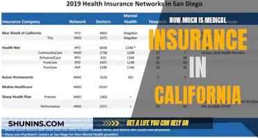 Understanding California Medical Insurance Costs: A Comprehensive Guide