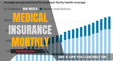 Monthly Medical Insurance Costs: How Much Do They Vary?