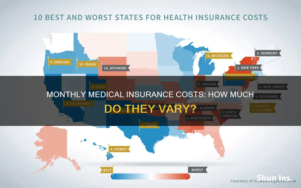 how much is medical insurance monthly