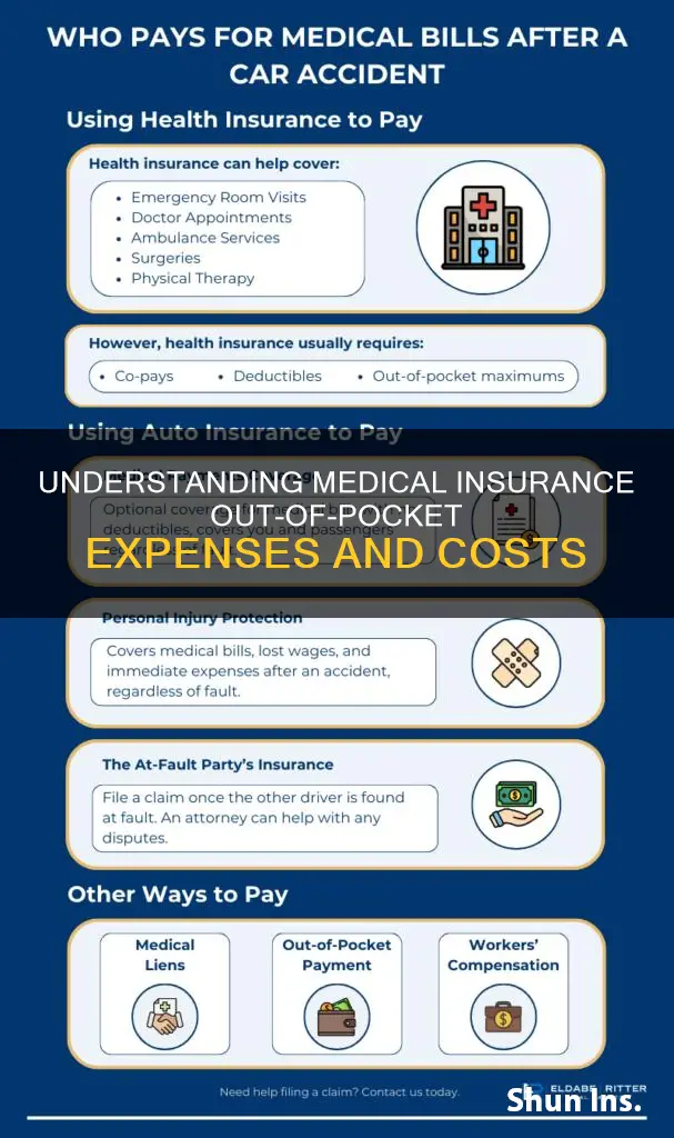how much is medical insurance out of pocket