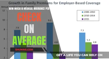 Medical Insurance: Average Cost Per Check Explained