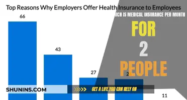 Affordable Medical Insurance for Two: Monthly Costs Explored