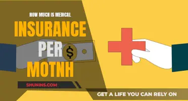 Understanding Monthly Medical Insurance Costs: An Overview