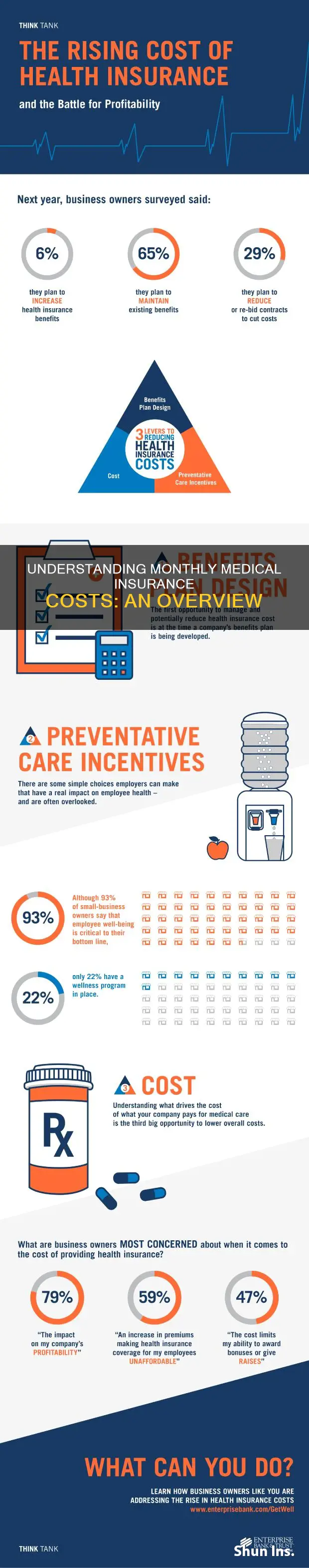 how much is medical insurance per motnh