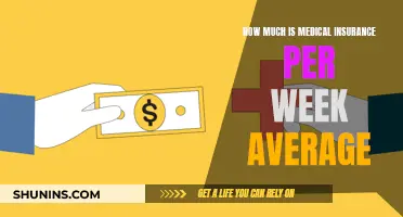 Medical Insurance: Weekly Average Cost Explored