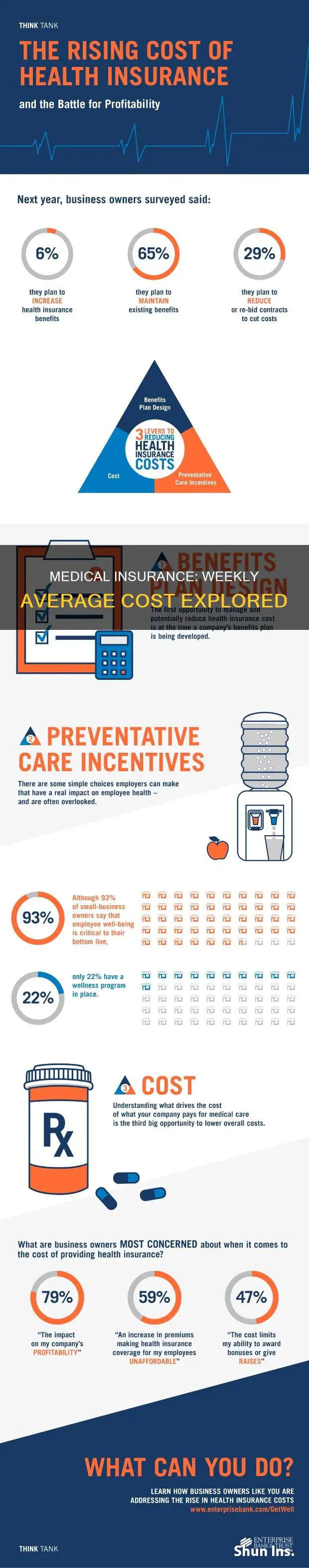 how much is medical insurance per week average