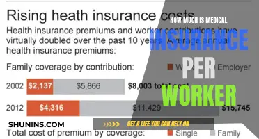 Medical Insurance: Cost of Coverage for Each Employee