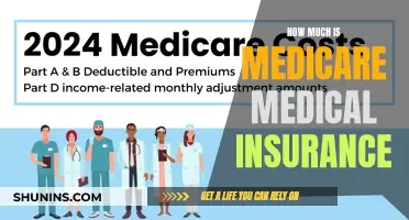 Understanding Medicare Medical Insurance Costs and Coverage