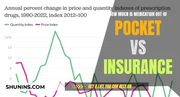 Medication Costs: Out-of-Pocket vs. Insurance Coverage