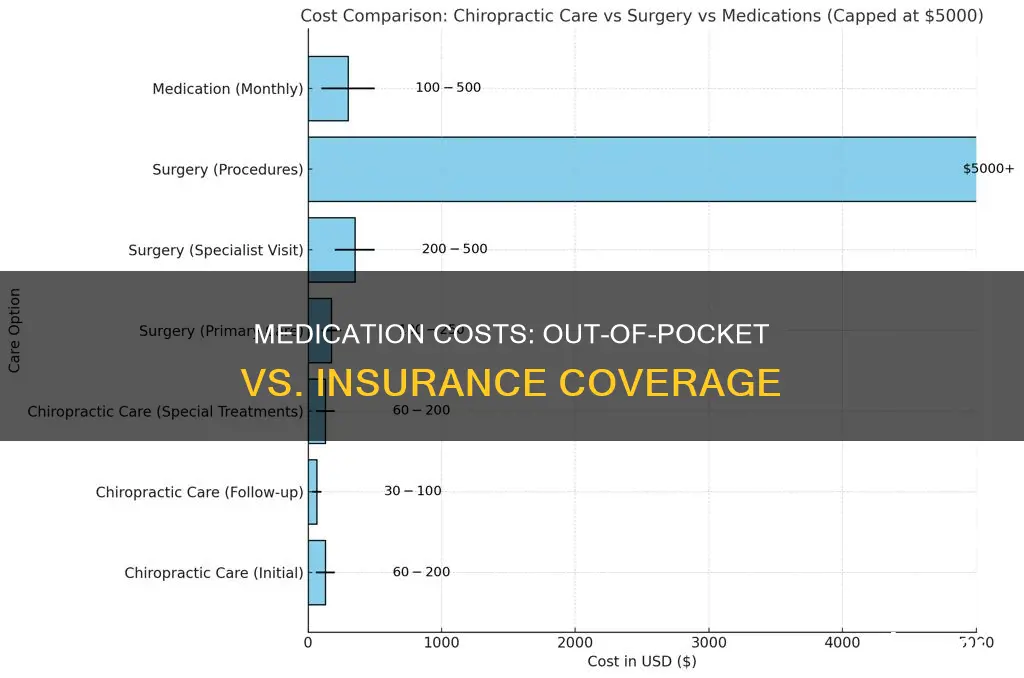 how much is medication out of pocket vs insurance