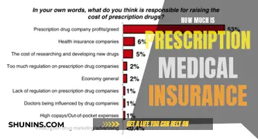 Prescription Medical Insurance: Understanding the True Cost