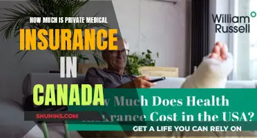 Private Medical Insurance in Canada: How Much Does It Cost?