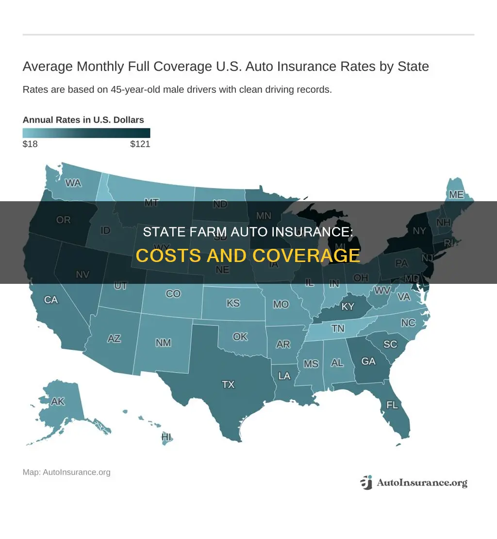 how much is state farm auto insurance