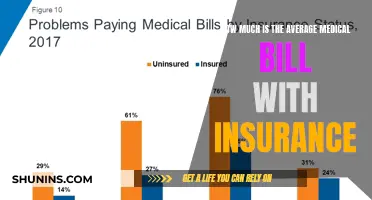 Medical Insurance: Understanding Average Costs and Bills