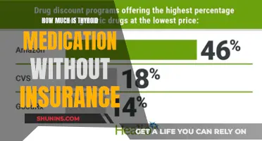 Understanding Thyroid Medication Costs: A Guide for the Uninsured