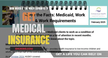 Understanding the Medical Insurance Earnings Threshold