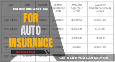 Auto Insurance: Setting the Right Coverage Limit