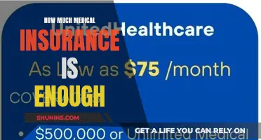 Medical Insurance: Getting the Right Coverage for Peace of Mind