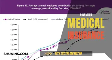 Medical Insurance: How Much Coverage Do You Need?