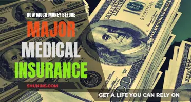 Understanding Major Medical Insurance and Its Monetary Thresholds