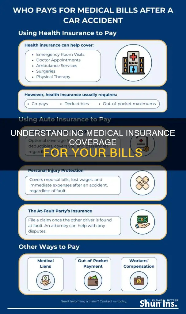 how much of medical bills does medical insurance cover