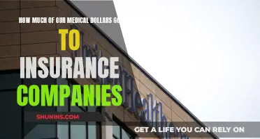 Where Do Our Medical Dollars Really Go?