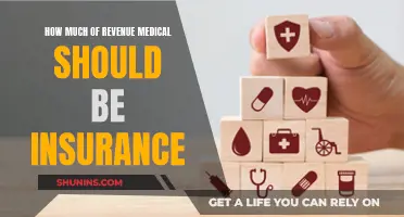 Maximizing Medical Revenue: The Insurance Conundrum