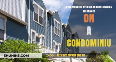 Condo Insurance: Average Cost and What It Covers