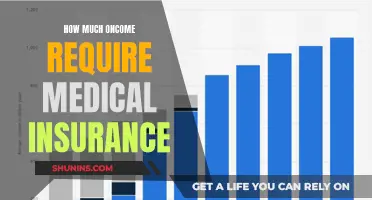 Understanding Medical Insurance: Income Requirements and You