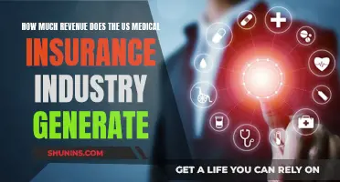 US Medical Insurance: A Billion-Dollar Industry