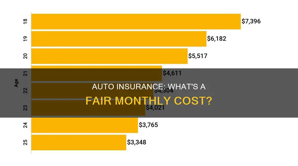 how much should auto insurance be per montyh