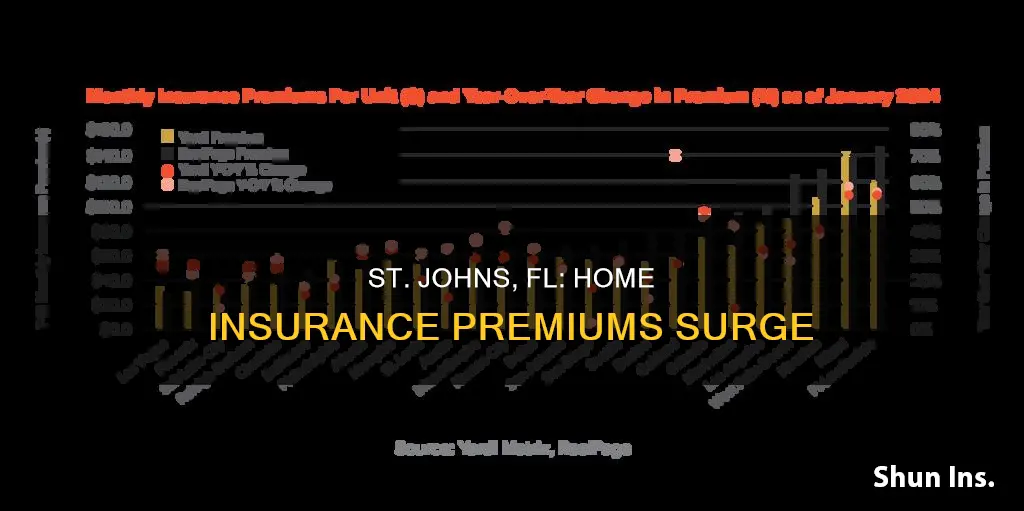 how much st johns homeowners insurance go up in fl