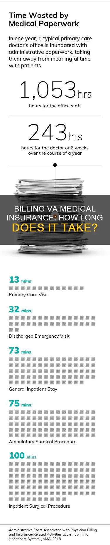 how much time is spent billing va medical insurance