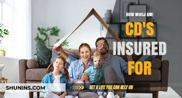 Understanding CD Insurance: Coverage Limits and Protection for Your Investment