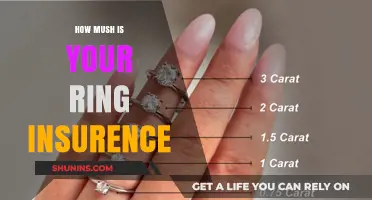 How Much Does Ring Insurance Cost? A Comprehensive Guide