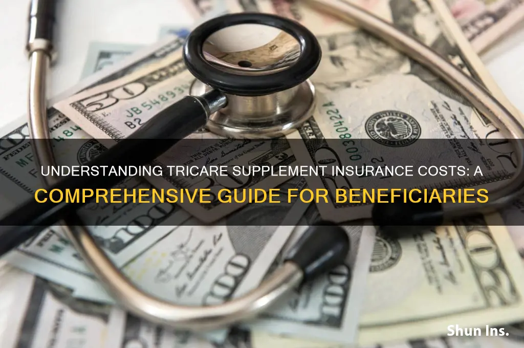 how muvj vost tricare suplement insurance
