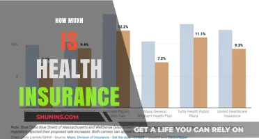 Understanding Health Insurance Costs: Factors, Plans, and Budgeting Tips